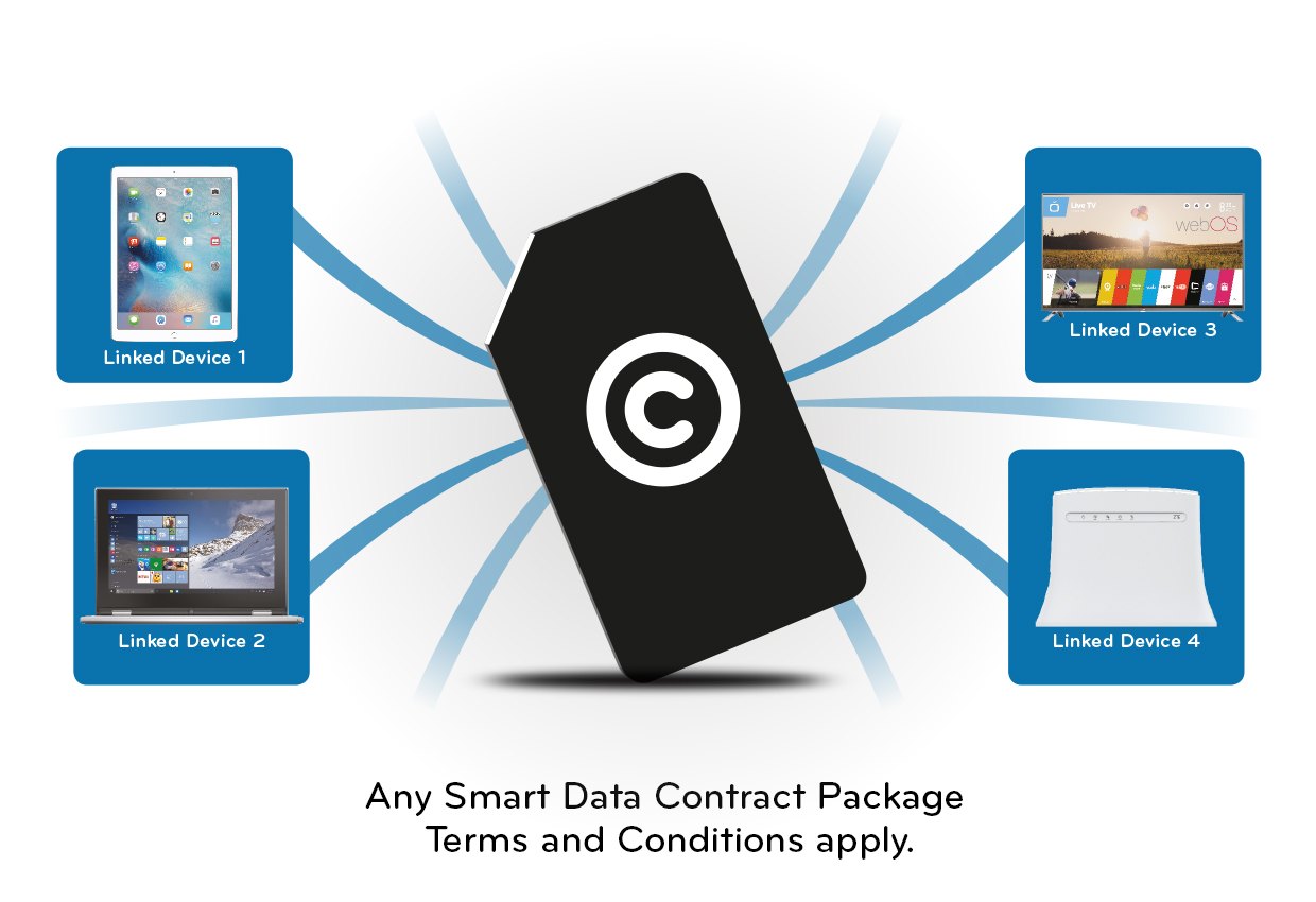 smart-data-contract-package